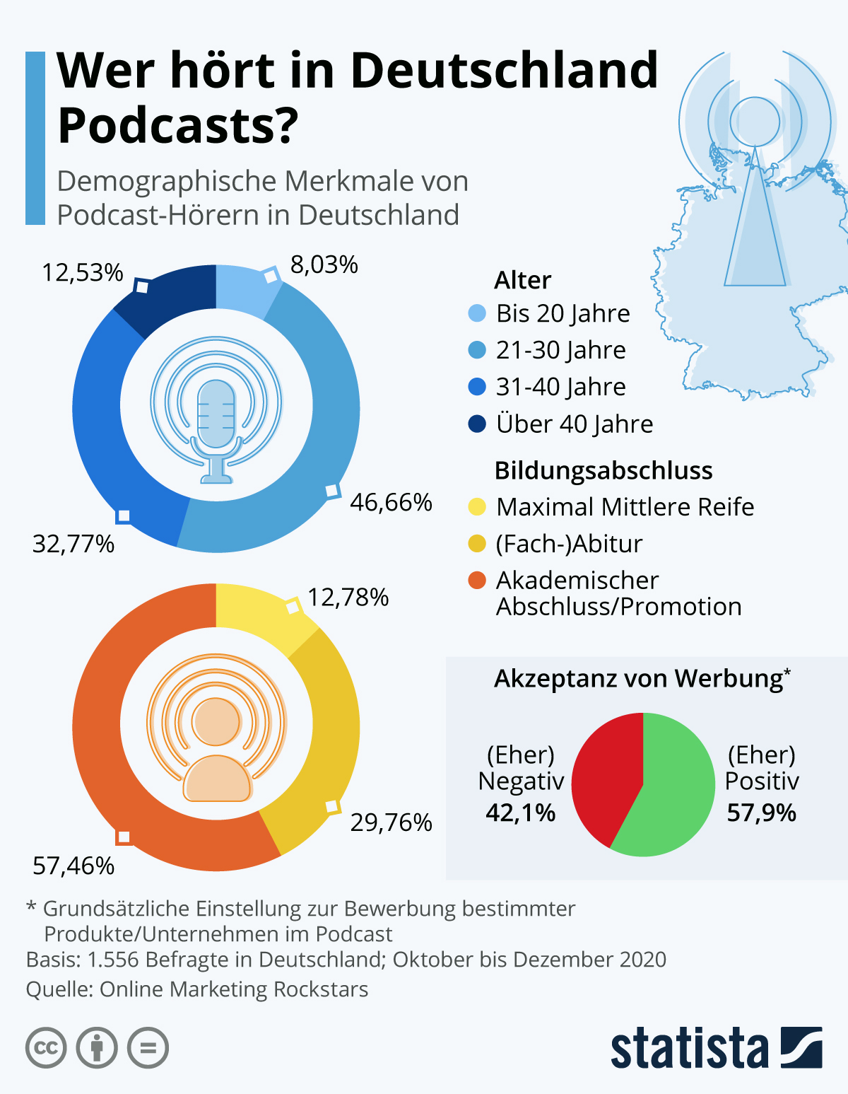 Podcast_Statistik.jpeg