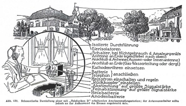 Telefunken Berlin 11 Radiotechnik