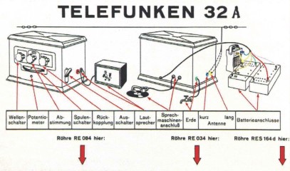 Telefunken Berlin 46 Radiotechnik